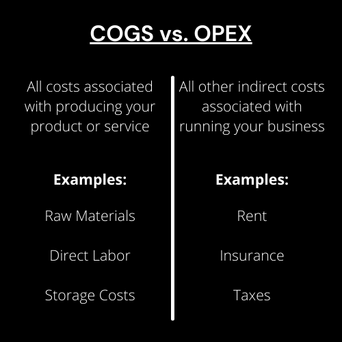 COGS vs. Operating Expenses A Simple Guide Noon